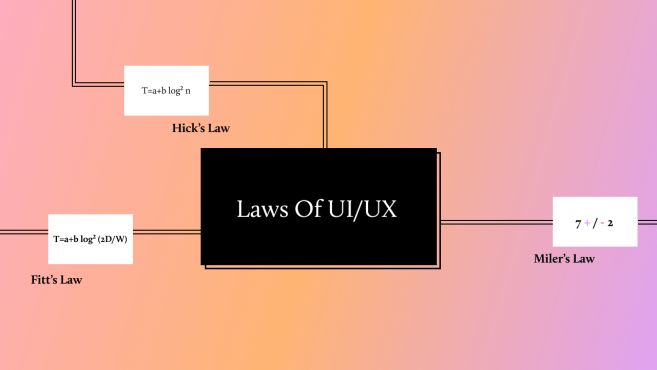 Laws of UI UX - Using Psychology to Design Better Digital Products